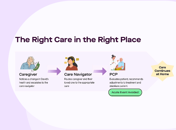 The right care in the right place